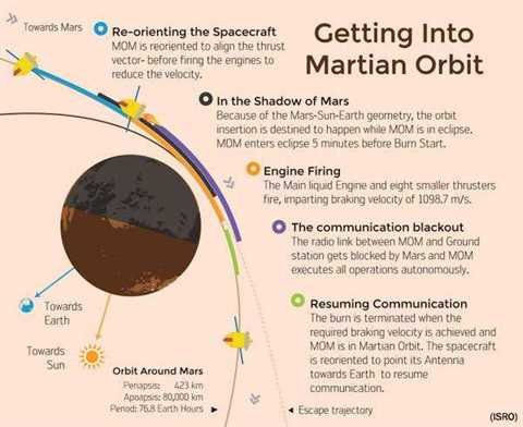 isro-mom-graphic-240914