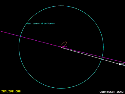 mangalyaan-moi-simulation-230914
