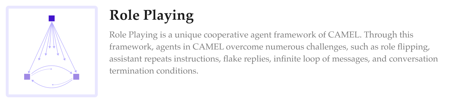 🐫 CAMEL: The first and the best multi-agent framework. Finding the Scaling Law of Agents.https://www.camel-ai.org (7)